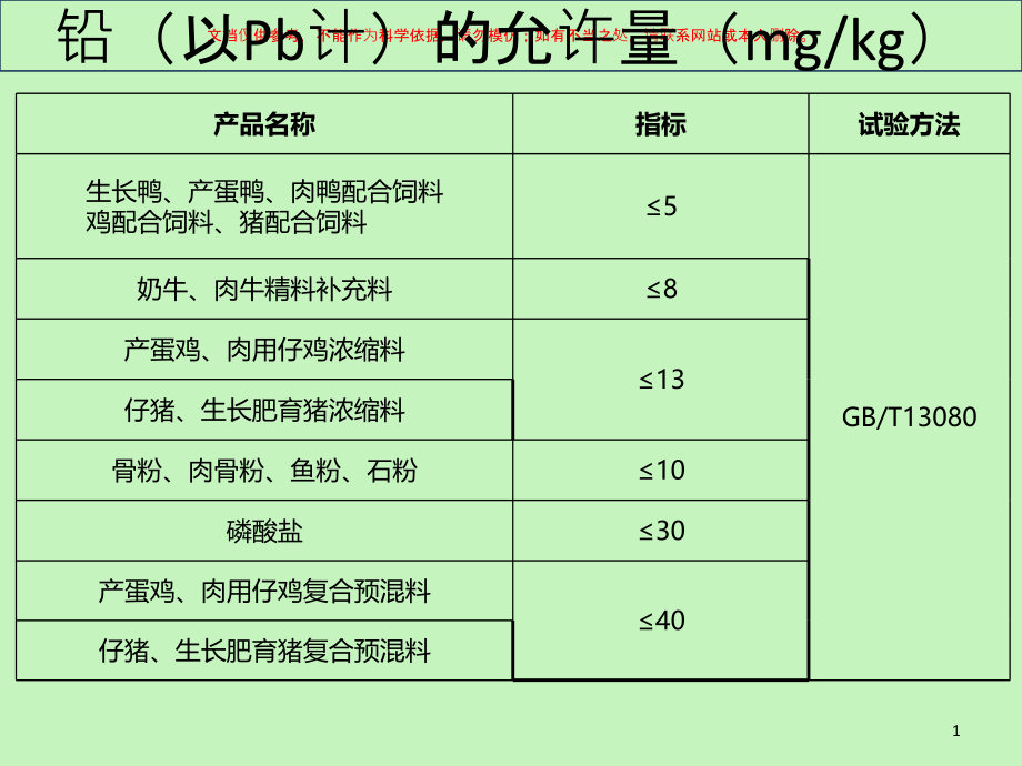 饲料卫生指标ppt课件_第1页