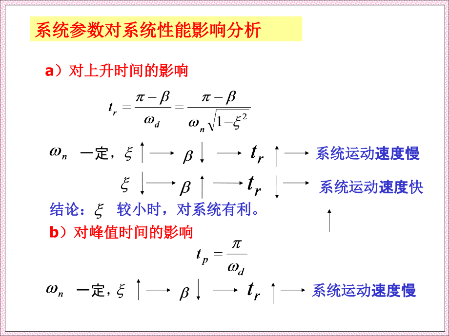 第三章(2)性能改善、稳定性分析课件_第1页