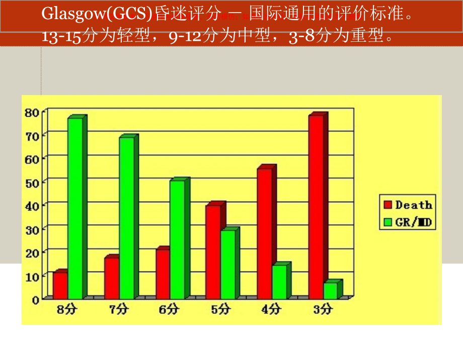 颅脑外伤病例讨论ppt课件_第1页