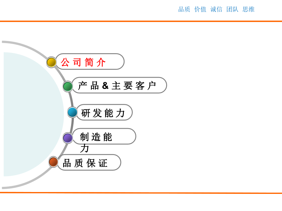 汽车零部件有限公司培训ppt课件_第1页