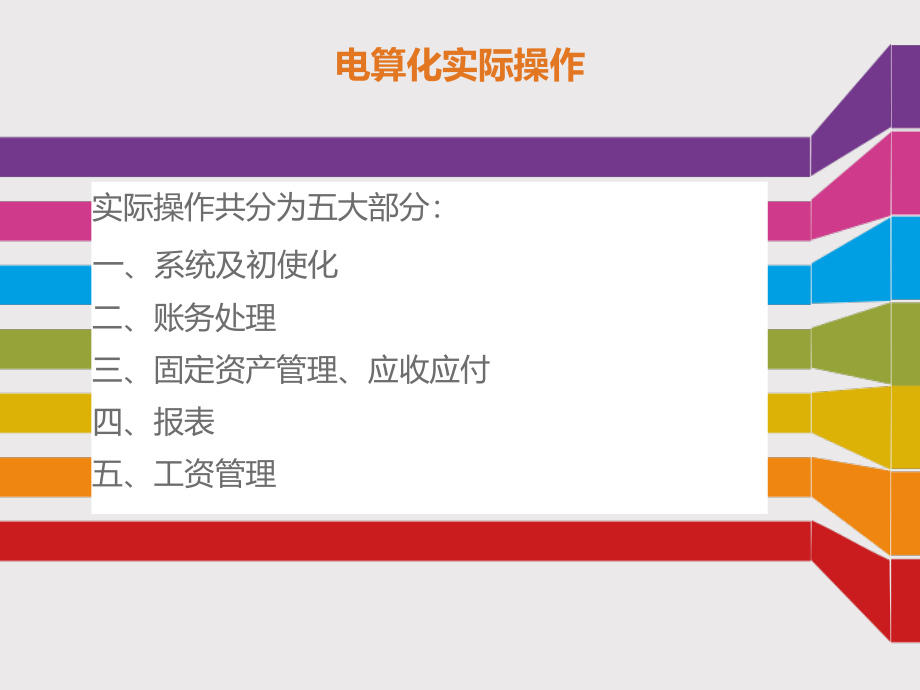 电算化实际操作课件_第1页