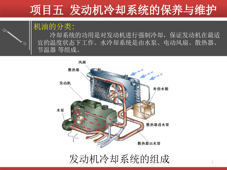 汽车专业参赛ppt课件--发动机冷却系统的保养与维护_第1页