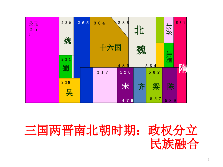 第17课西晋的短暂统一和北方各族的内迁课件_第1页