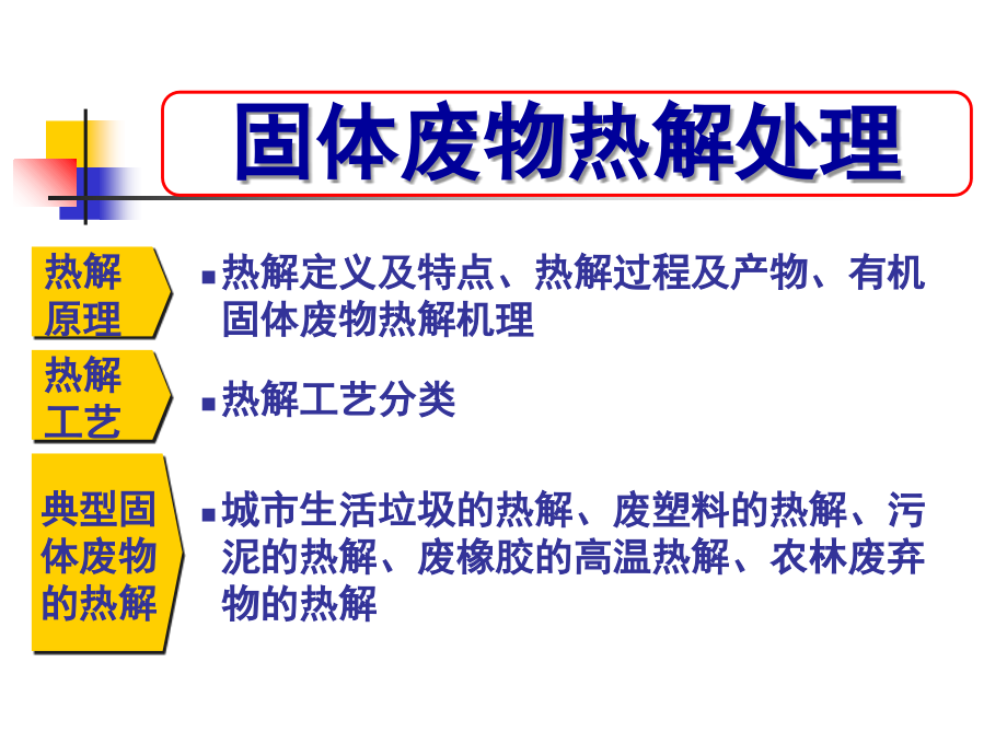 热解与气化详解课件_第1页