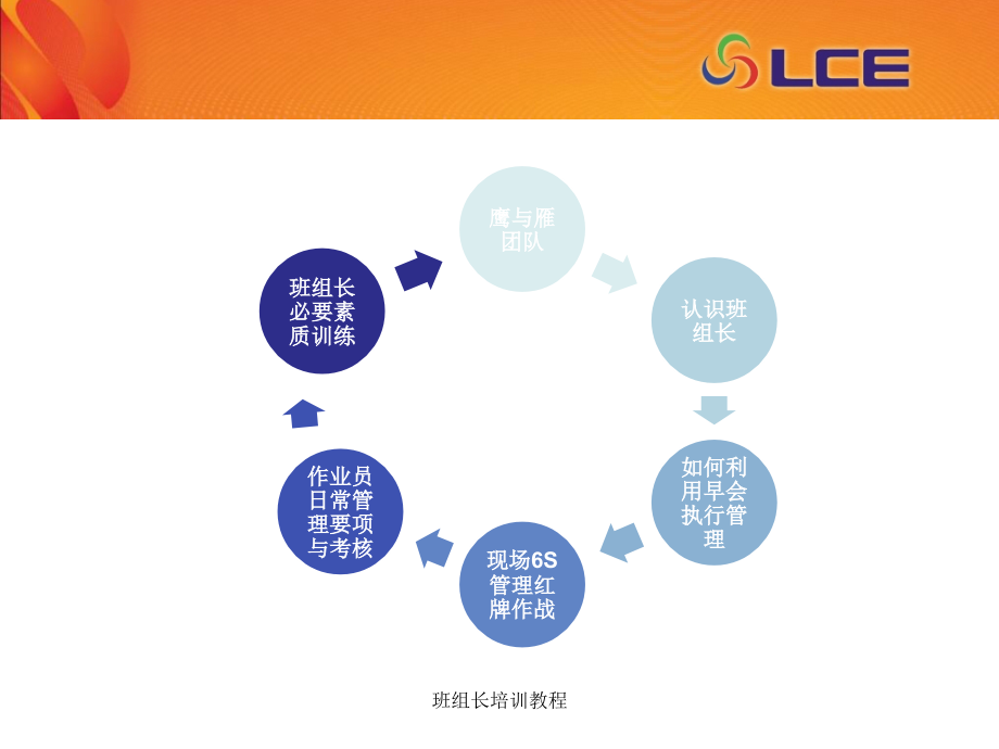 班组长培训教程资料课件_第1页