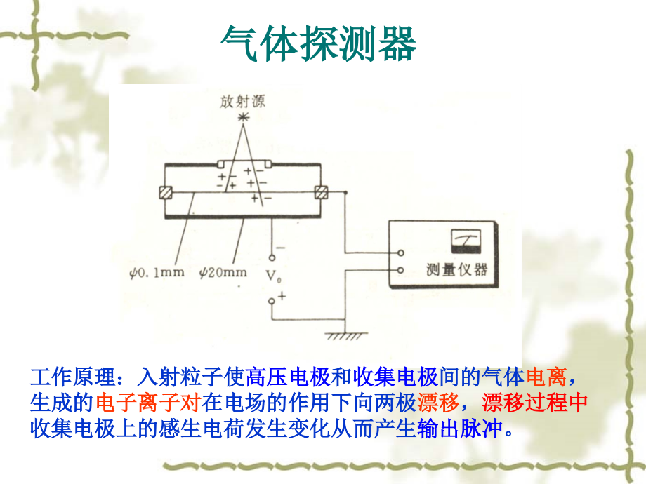 电离室输出脉冲幅度课件_第1页