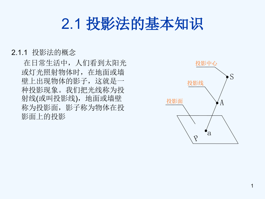 第二章正投影的基本原理课件_第1页