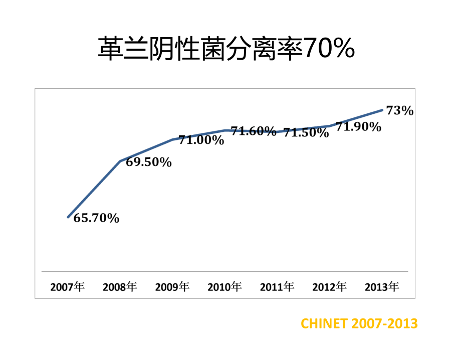 牛挺从指南共识看头孢哌酮舒巴坦地位牛挺课件_第1页