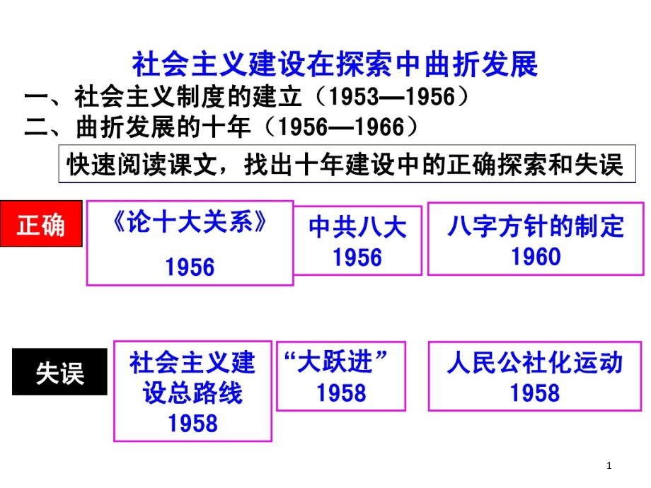 全面建设社会主义的十年课件_第1页