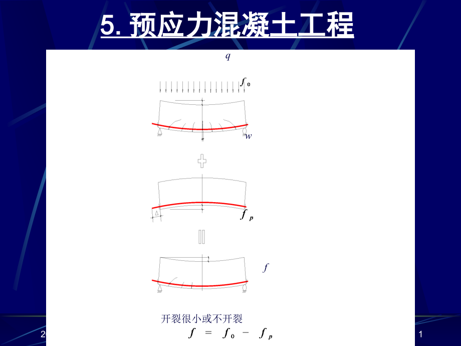 建筑施工技术第5章-预应力混凝土工程课件_第1页