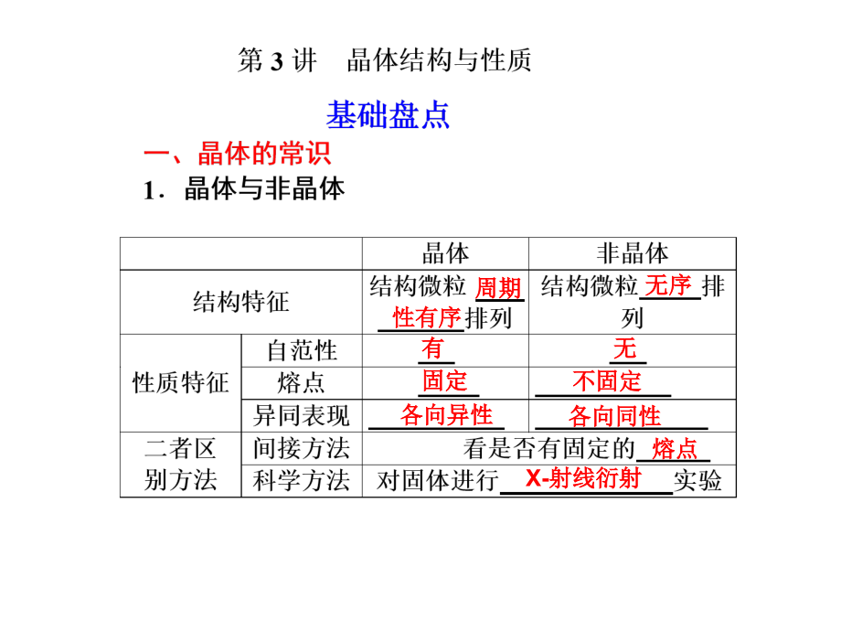 演示文稿晶体教学课件_第1页