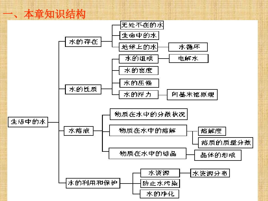 生活中的水(浙教版)课件_第1页