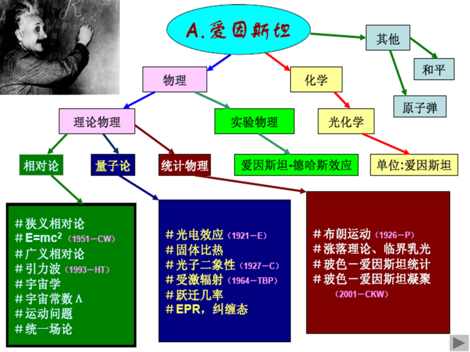 狭义相对论(运动学)教学课件_第1页