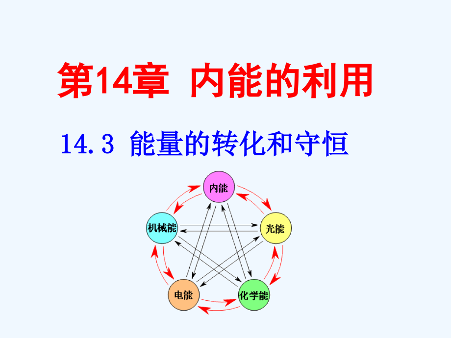 物理人教版九年级全册1433能量的转化和守恒课件_第1页