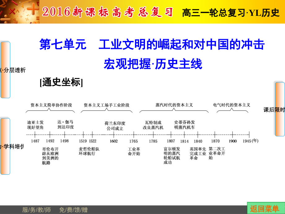 新航路开辟和欧洲的殖民扩张与掠夺课件_第1页