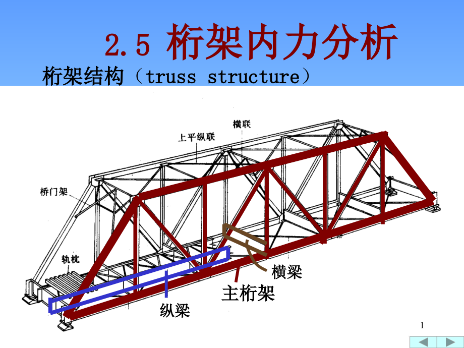 桁架结构设计课件_第1页