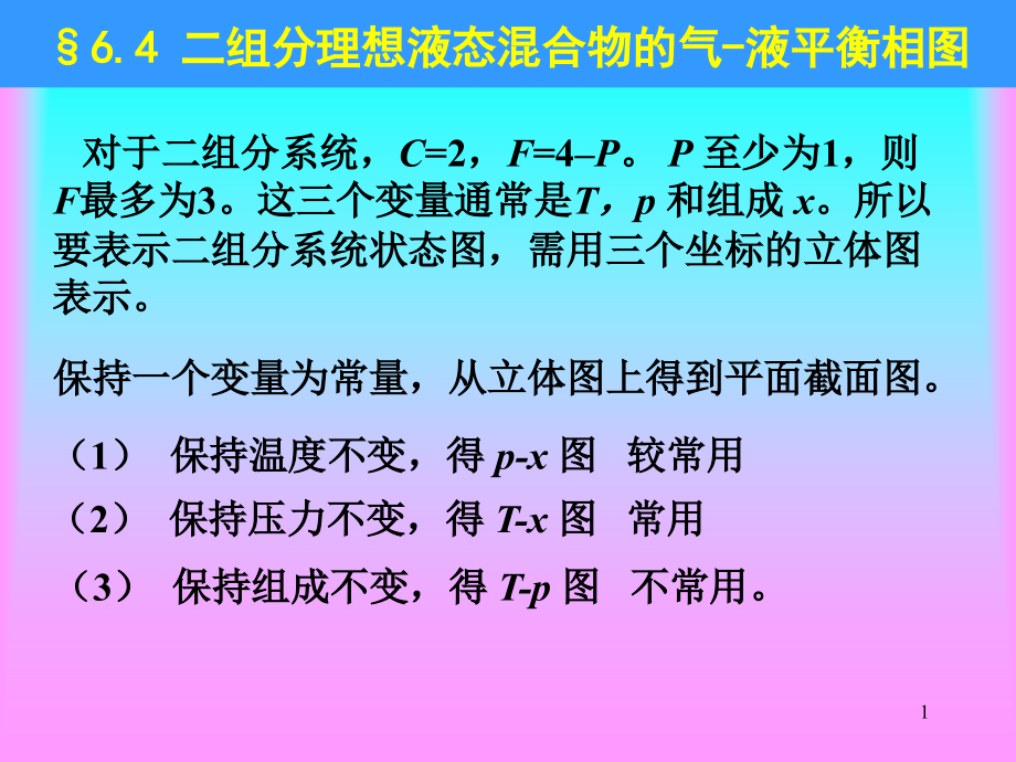 第4-5-节：二组分理想液态混合物的气液平衡相图课件_第1页