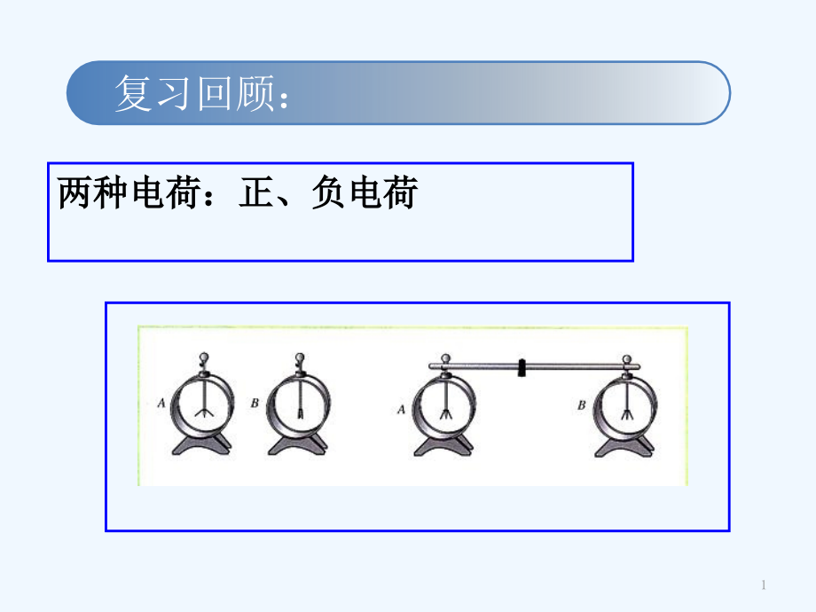 电流和电路课件_第1页