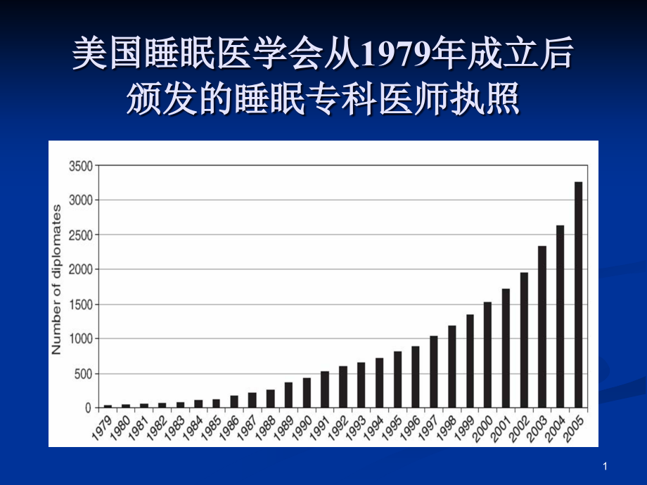 睡眠和睡眠呼吸障碍主题讲座ppt课件_第1页