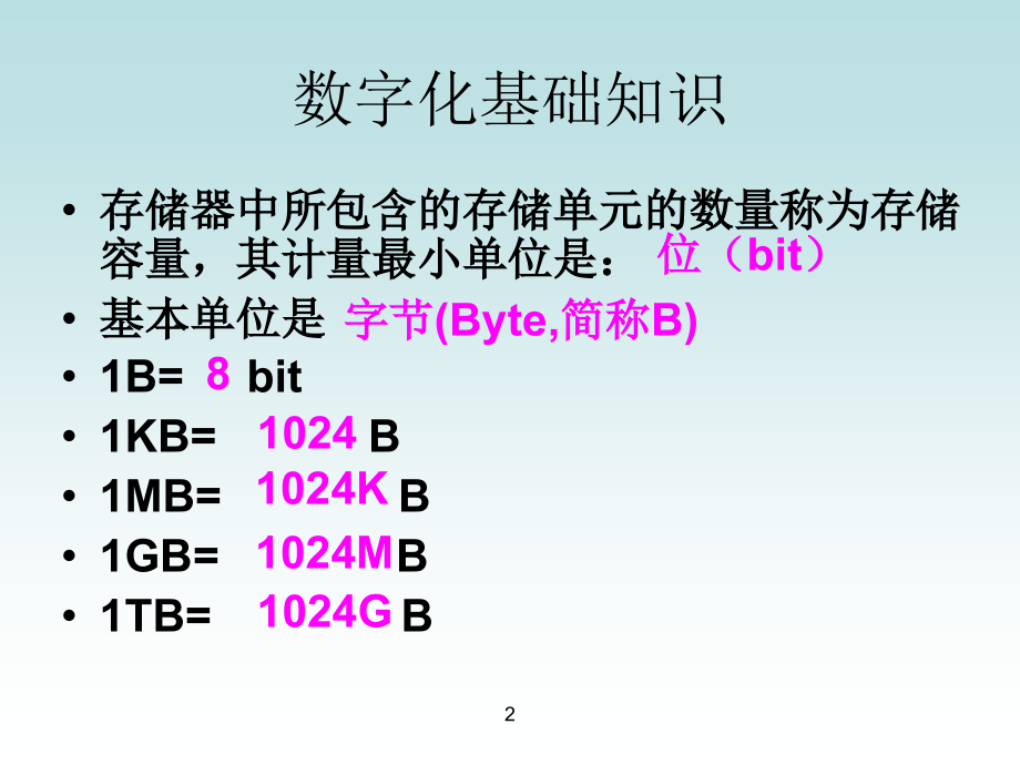 图形图像数字化表示课件_第1页