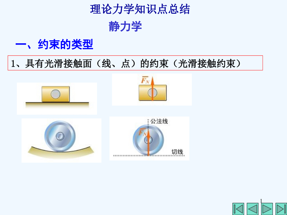 理论力学知识点总结课件_第1页