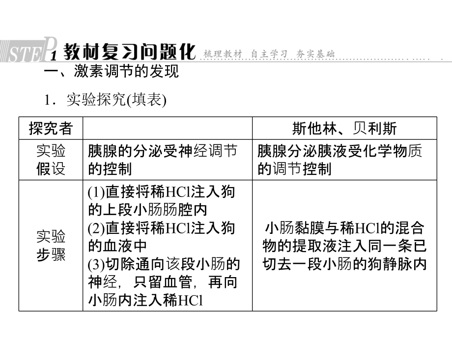 生物一轮复习激素调节及神经调节与激素调节的关系课件_第1页