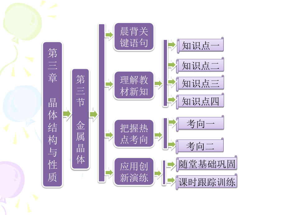 化学选修3新课课件：第三章第三节金属晶体（人教版）课件_第1页