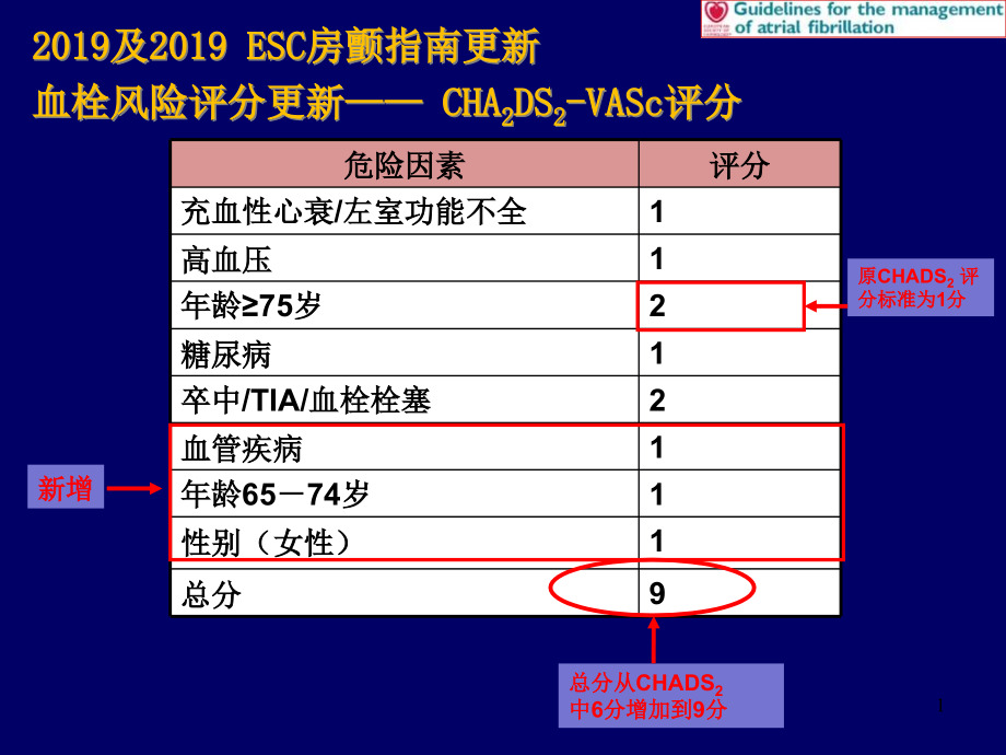 特殊人群房颤的抗凝治疗课件_第1页