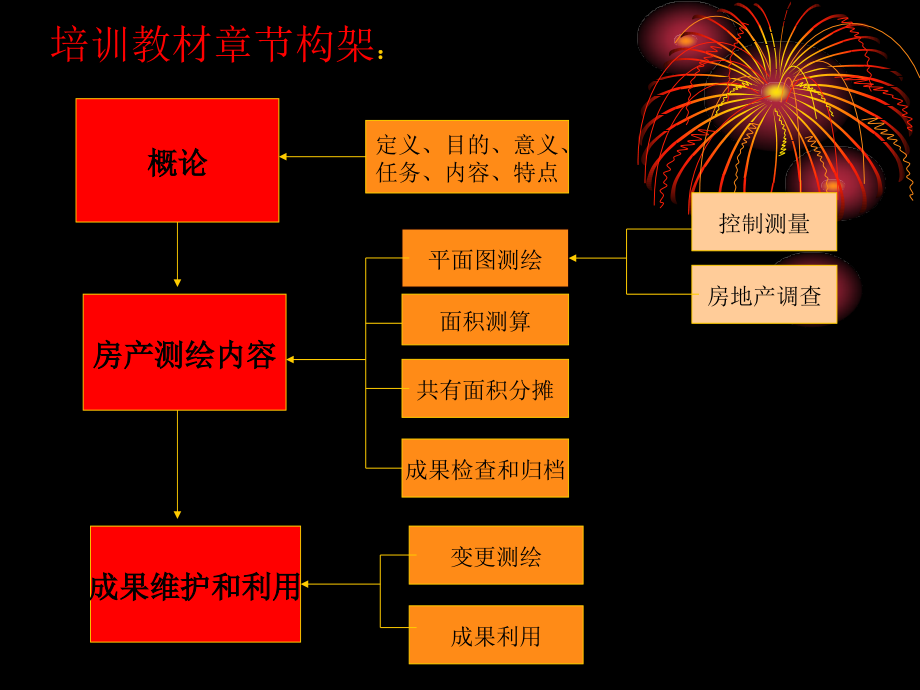 湖北省房屋登记官培训房地产测绘课件_第1页