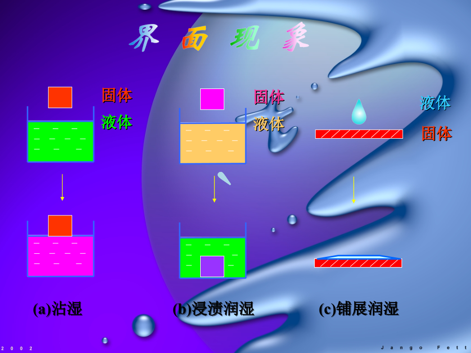 物理化学第十二章(finished)课件_第1页