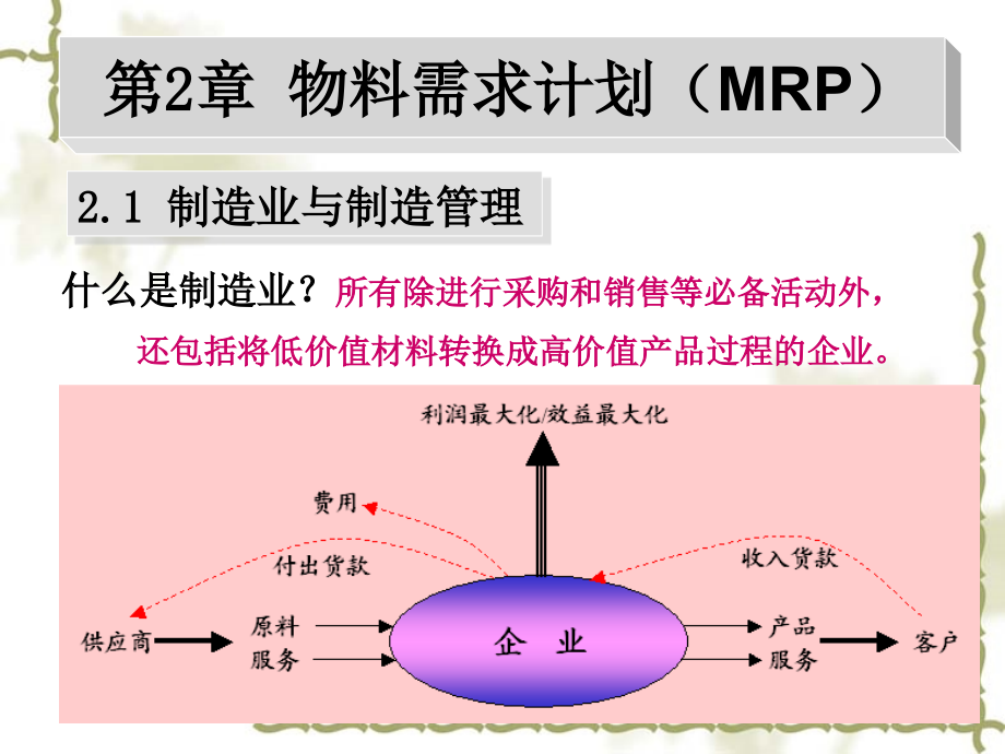 物料需求计划MRP培训课件_第1页