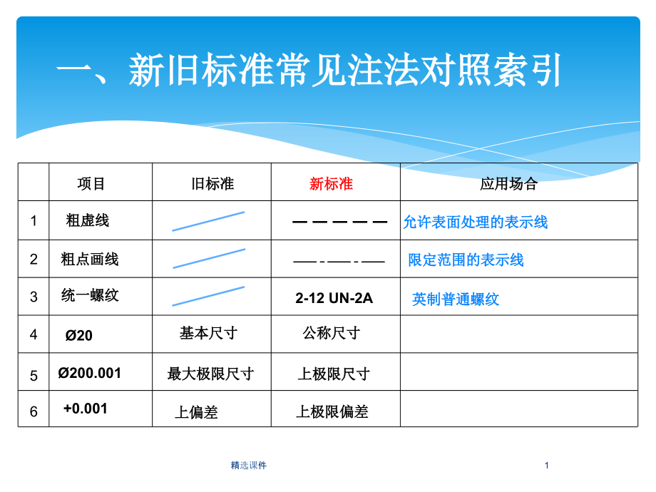 机械制图新国标课件_第1页