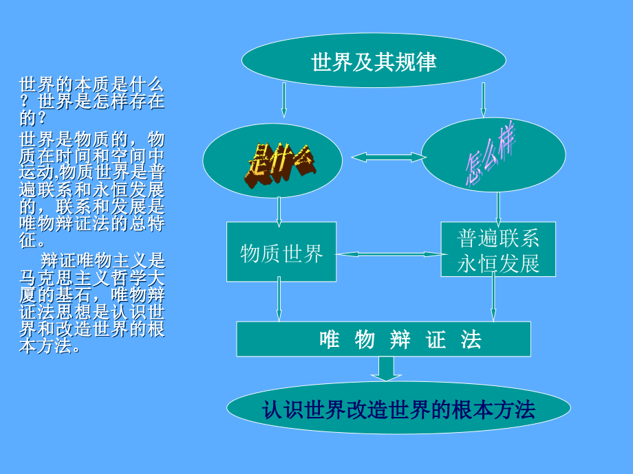 物质世界和实践联系与发展客观规律性与主观能动性教学课件_第1页