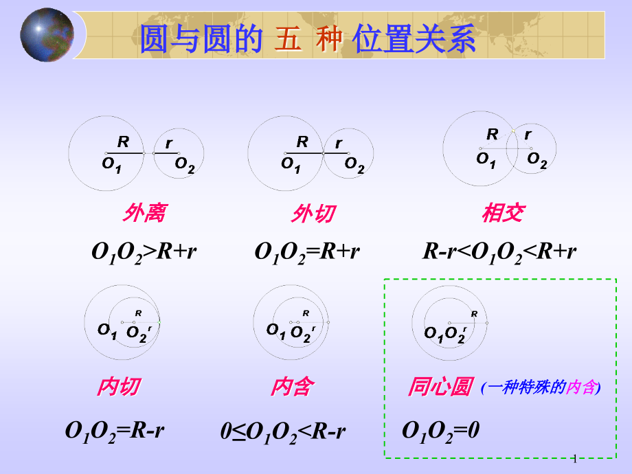 圆与圆的五种位置关系课件_第1页