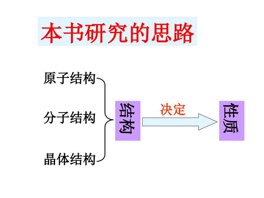 原子结构第一课时课件_第1页