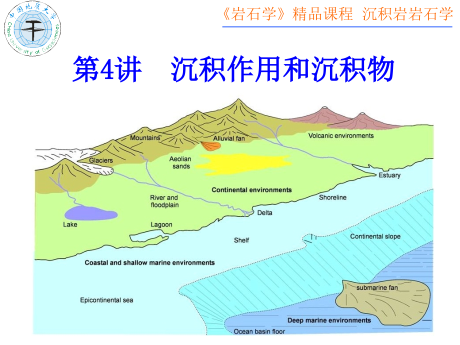 沉积作用和沉积物课件_第1页