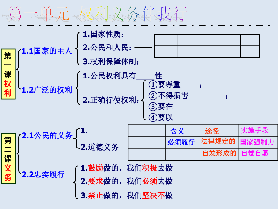 知识改变命运课件_第1页