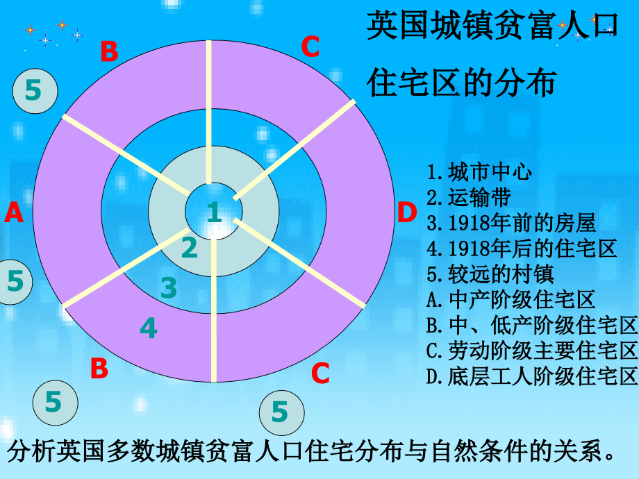 城市空间结构-(1)分析课件_第1页