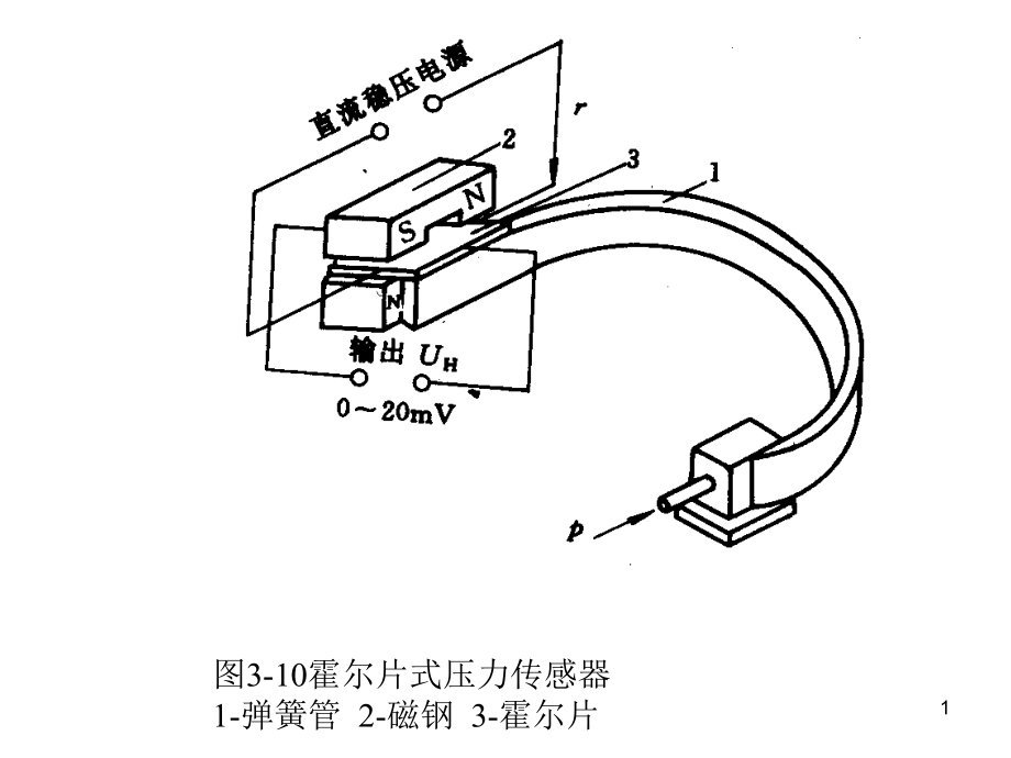 压力检测及流量检测课件_第1页