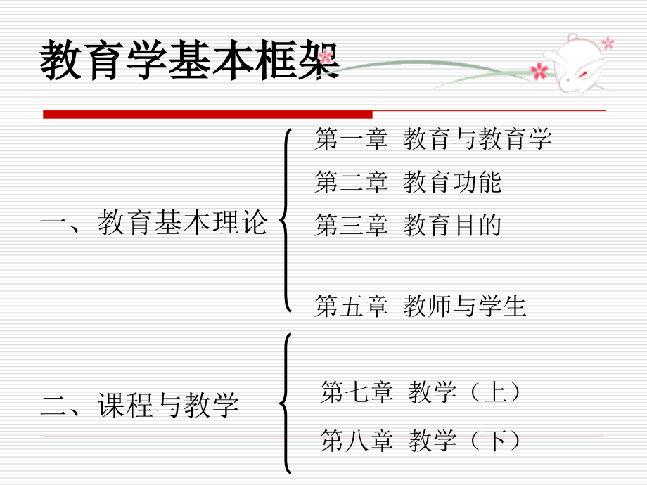 特岗教师教育学辅导暑假课件_第1页