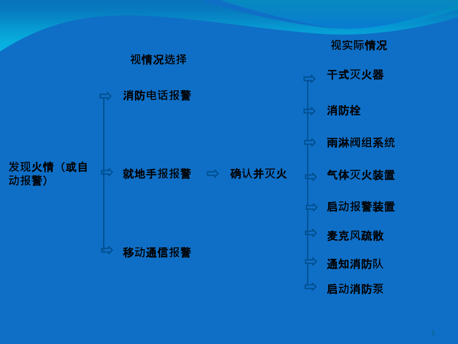 火电厂运行人员消防知识培训课件_第1页