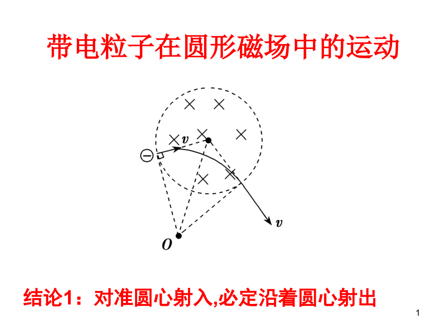 带电粒子在圆形磁场中的偏转分析课件_第1页