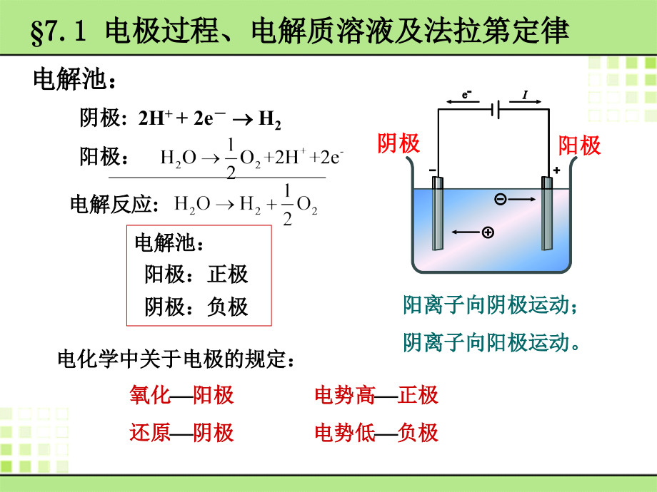 物理化学期末总复习下剖析课件_第1页