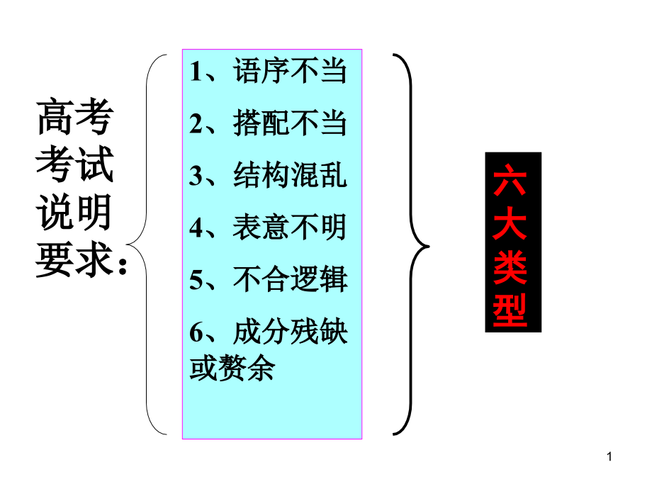 病句语序不当搭配不当课件_第1页