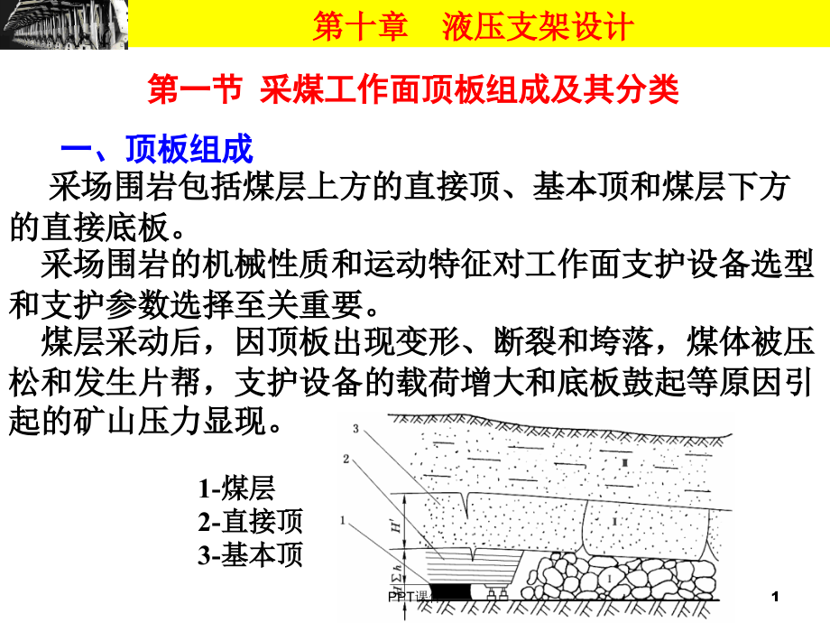 煤矿用液压支架设计标准--课件_第1页