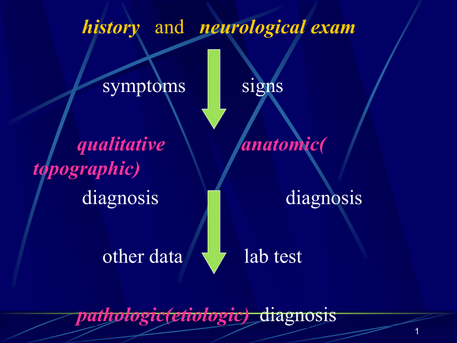 病史和神经系统检查课件_第1页