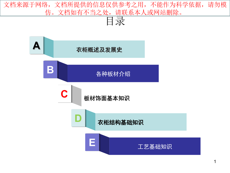 衣柜基础知识专业知识讲座课件_第1页