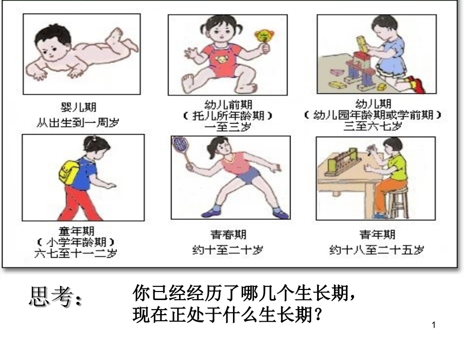 小学生青春期心理健康教育宣讲ppt课件_第1页