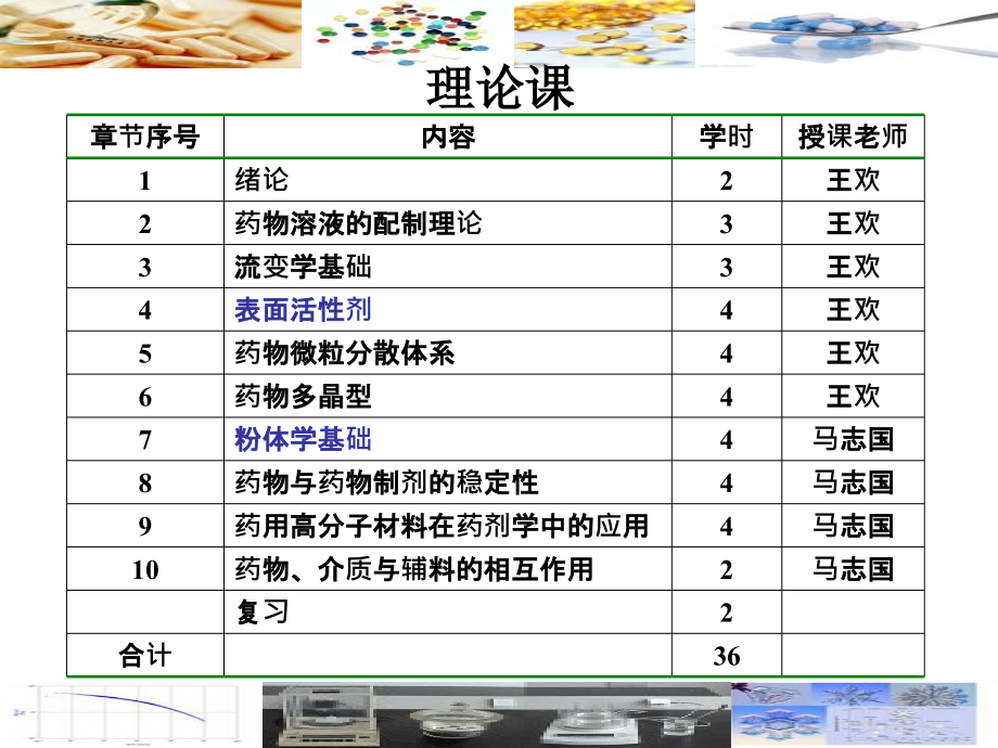 物理药剂学绪论课件_第1页