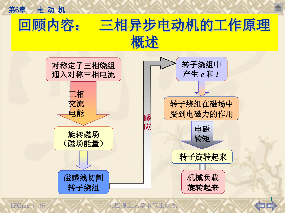 电动机的电磁特性和机械特性分析解析课件_第1页